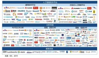 中國AI軟件生態 產業不斷細分，應用百花齊放