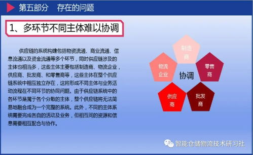 人工智能在物流與供應鏈中的應用 驅動智能軟件開發的新浪潮